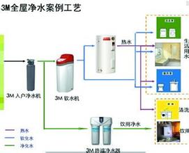  净水器市场 问道水家电（2）如何做大净水器市场？