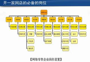  淘宝网店网络营销策划 想开网店但我对网络的东西不怎么熟悉