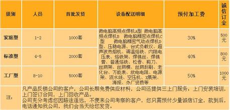  做明年小本赚钱项目 能赚钱的小本项目，有哪些可以选择？