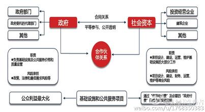  spi四种工作模式 中国式创新: 四种模式与四个心态