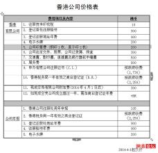  上海注册公司费用 公司注册时候的费用问题