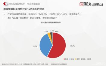  埃森哲中国消费者研究 2010后中国消费者研究
