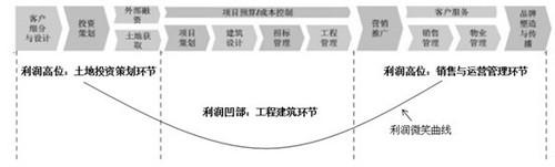  集团化管控模式 中国化集团管控评价的八大视角