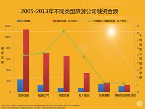  创业公司融资阶段 创业有哪几个黄金阶段？