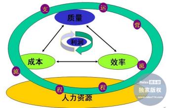  如何降低制造成本 生产精细化改善与制造成本降低