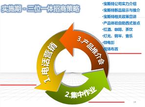  浪淘金精准营销平台 精准营销，专注是金！