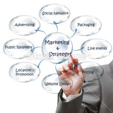  网络营销策略有哪些 商家的营销策略有哪些
