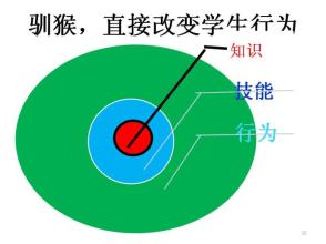  知识产权成果转化 如何将知识转化为技能？