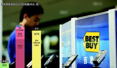  沪昆高铁引发的争议 百思买退出引发家电零售模式争议