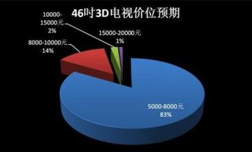  靳东胡歌无缘琅琊榜2 3D频道无缘中国电视台 制式不一致信号衰减