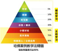  分析问题的方法和工具 关于分析问题的三种方法