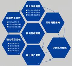  3c连锁卖场 中国连锁卖场竞争策略（九）连锁卖场运营管理