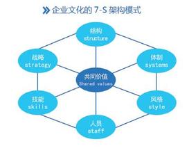  宗旨意识问题原因分析 中国企业文化建设中的问题及原因分析