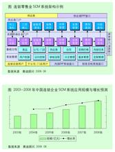  全国手机连锁卖场 中国连锁卖场竞争策略（六）卖连锁卖广告管理