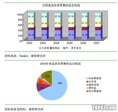  广东手机连锁卖场 中国连锁卖场竞争策略（五）卖连锁卖进货管理