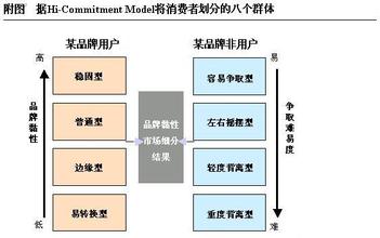  中国乳制品市场规模 乳品市场的操作细分与对策