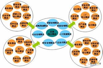  罗曼蒂克消亡史票房 河南啤酒行业裂变 本土啤酒企业正趋于消亡