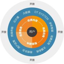  后物欲时代的来临 商业模式竞争时代全面来临