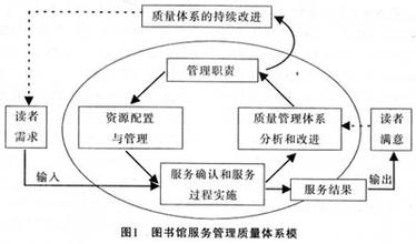  东北地区经济发展 高校图书馆为地区经济发展服务之我见