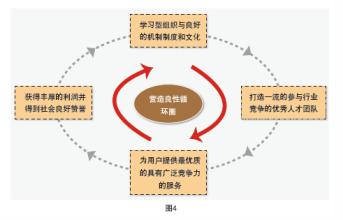  如何构建企业培训体系 电力企业绩效管理体系构建