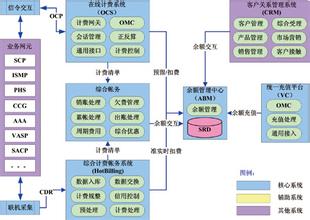  跨部门沟通与协作案例 全业务运营下电信行业的跨部门整合与协作