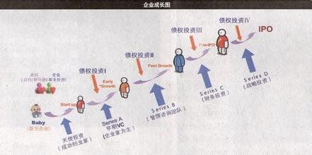  企业成长路径设计方案 规划企业成长路径