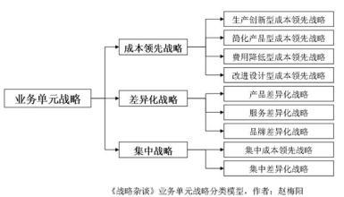  战略与管理（一）：战略布局，志存高远