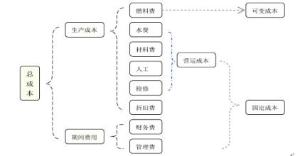  竞争格局 中国火电竞争格局扫描