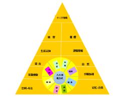  金字塔绿化施工方案 “卖”方案的“金字塔”逻辑