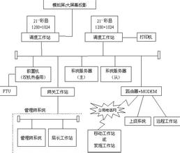  商业模式闭环 闭环管理模式探讨