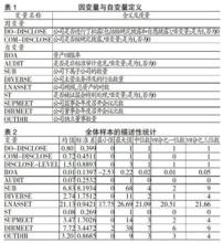  信息披露及时性 我国上市公司信息披露及时性影响因素研究现状综述