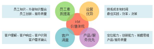  六脉神剑和一阳指 解析中国知识管理的“六脉神剑”