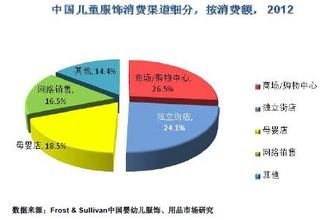  二手房经营模式是什么 店铺的经营模式是什么