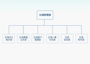  战略变革的动因 中企动力的战略变革