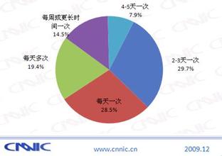  新媒体营销价值 视频媒体营销价值演进