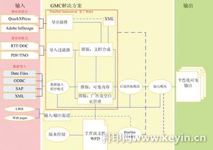  什么行业发展前景好 平面行业期刊的发展前景怎么样?