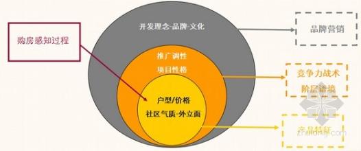  营销想象力读书笔记 思想是营销战略的想象力