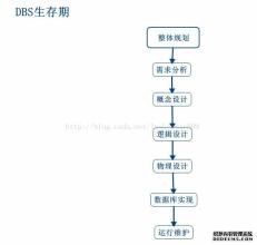  dzd全自动赚钱系统 《用系统赚钱》第一章（1）