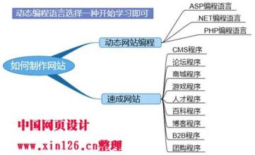  公司网页制作费用 如何制做网站