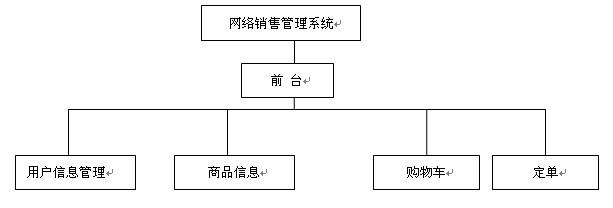  销售怎么进入工厂大门 刚进入网络销售，对程序不懂，请问如何能做好网络销售？