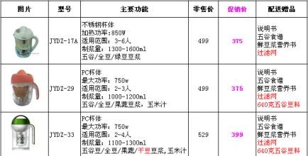  代销商 想开九阳豆浆机网店，想网络代销。有没有信誉好的代销商？