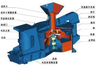  冲击式制砂机 操作冲击制砂机式