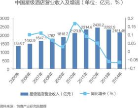  中国十大火锅连锁店 2010年中国连锁业十大事件