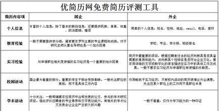  外企和国企的区别 区别外企与国企的简历写法