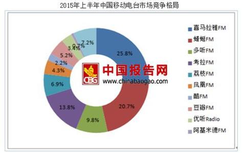  深入了解 英语 深入中国市场，了解传统渠道