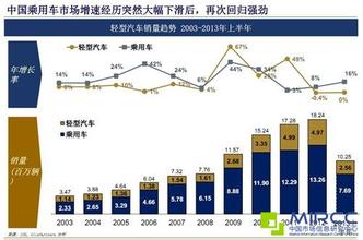  个性手表品牌 2010年中国市场主要汽车品牌个性研究