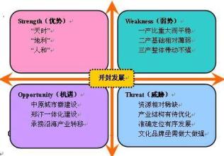  商业机会识别 问题和机会识别的几种方法