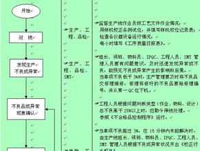  包罗万象 近义词 流程图不可能包罗万象——说说异常处理