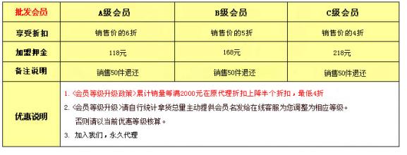  淘宝网店怎么进货 做网店代销好还是自己进货上淘宝卖货好？