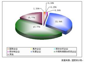  速冻食品展示 中小速冻食品企业增加市场份额的方法